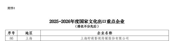 柠萌影视连续四次入选国家文化出口重点企业，引领华语内容高质量出海