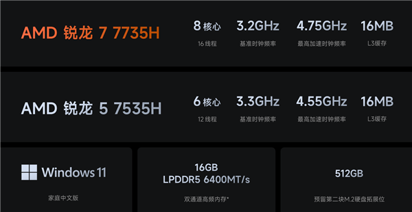 国补2239.2元起!REDMI Book 14锐龙版2025发布:可选锐龙5 7535H/7 7735H