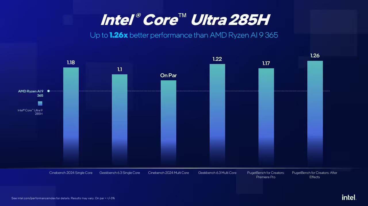 英特尔发布面向消费级市场的工作站型酷睿Ultra 200处理器及配套方案