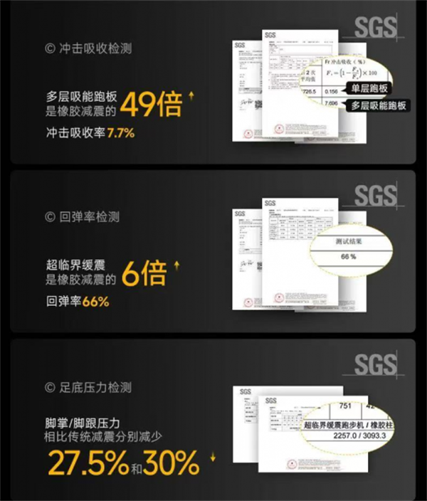 南昌体博会惊现「静音护膝神器」:麦瑞克科技超临界跑步机开启零负担跑步新范式