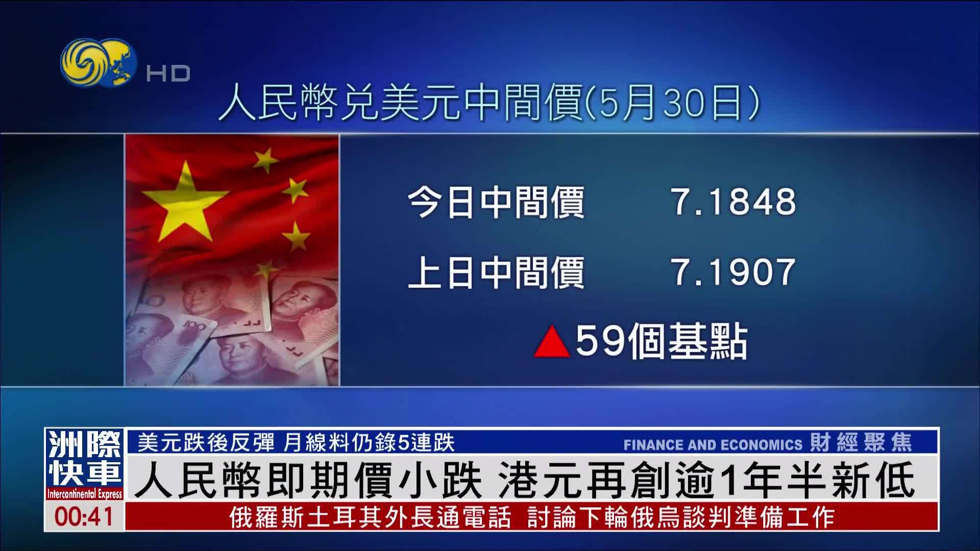 人民币即期价小跌 港元再创逾1年半新低