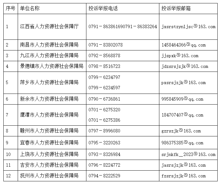 江西開展職業技能培訓專項整治工作 舉報投訴方式公布