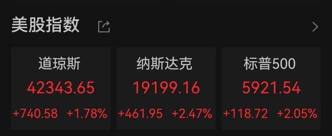 美股大反弹,特斯拉涨近7%