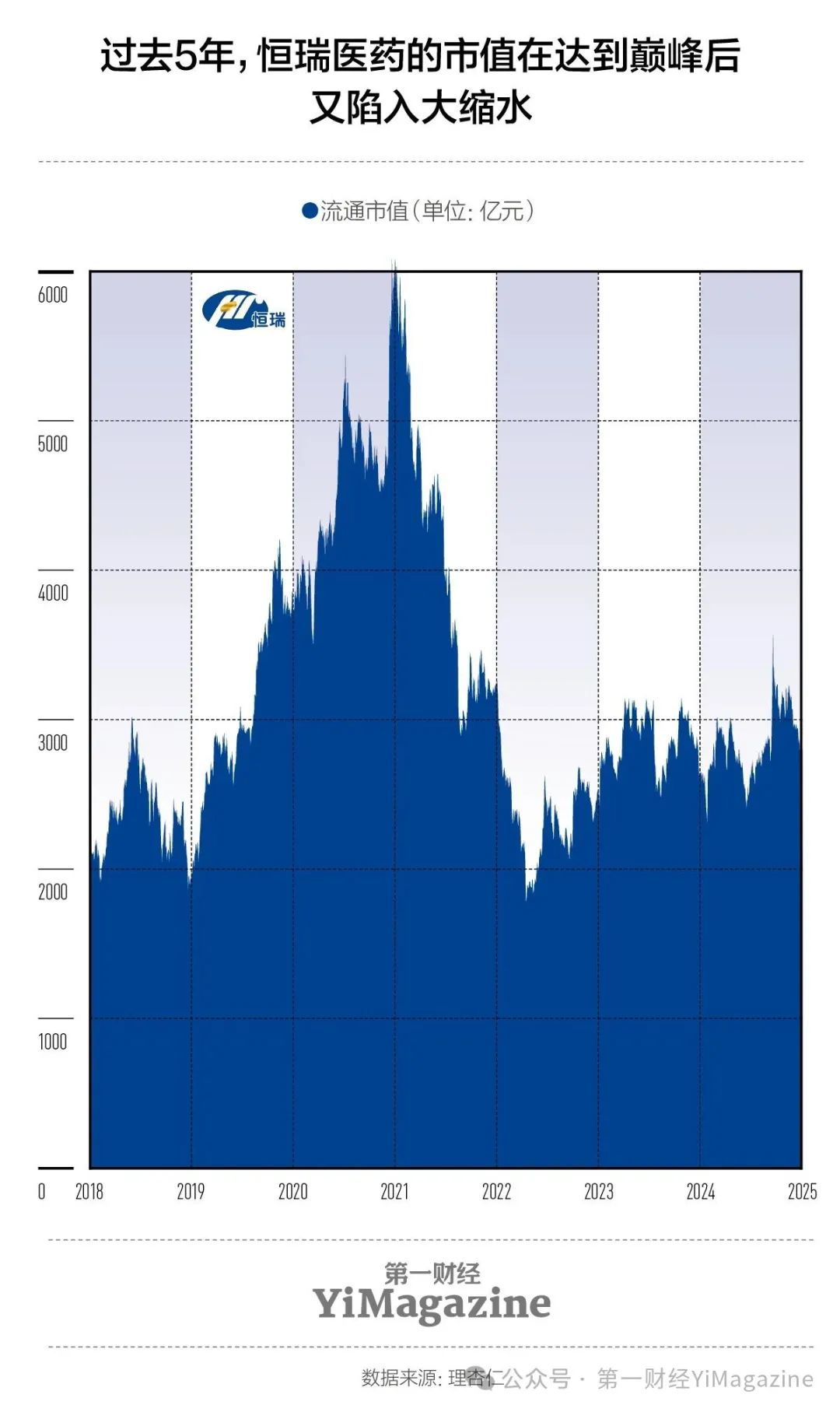 今年国内规模最大医药IPO:集采倒逼的转型