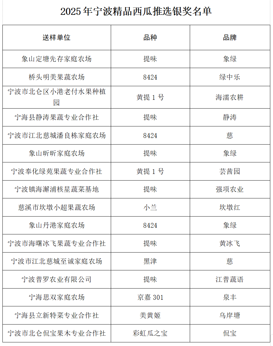 黄瓤还是红瓤？宁波这场西瓜擂台决出了“盛夏顶流”