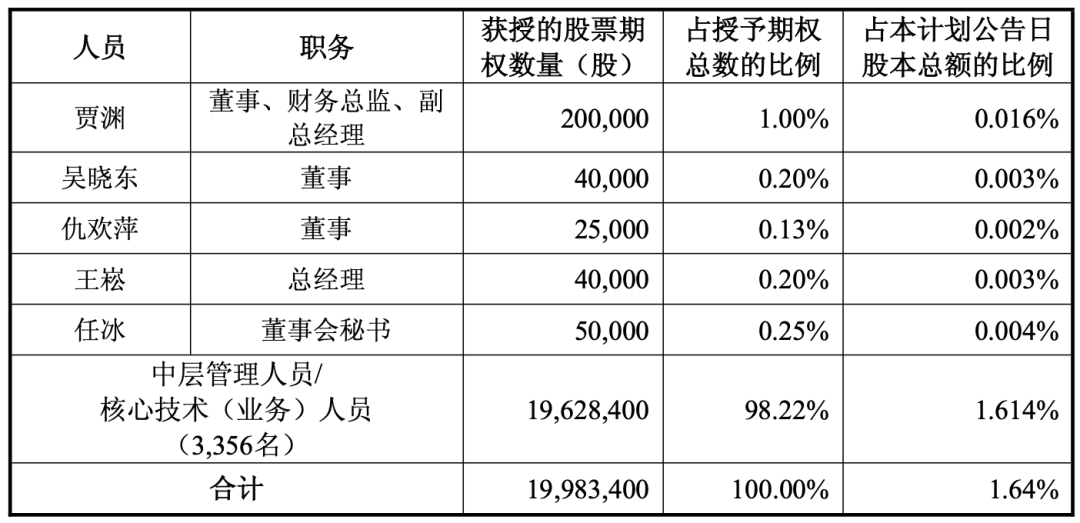 1600亿半导体巨头,拟赴港上市