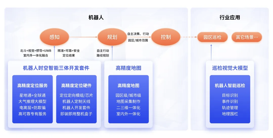 人工智能的下一步,走向时空智能