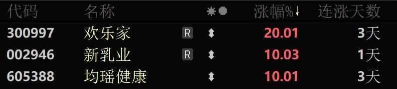 秒涨停,A股这两大板块突然爆发