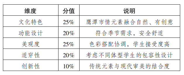 事关中小学生统一校服款式!鹰潭市教育局公开征集