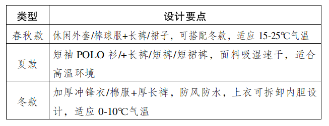 事关中小学生统一校服款式!鹰潭市教育局公开征集