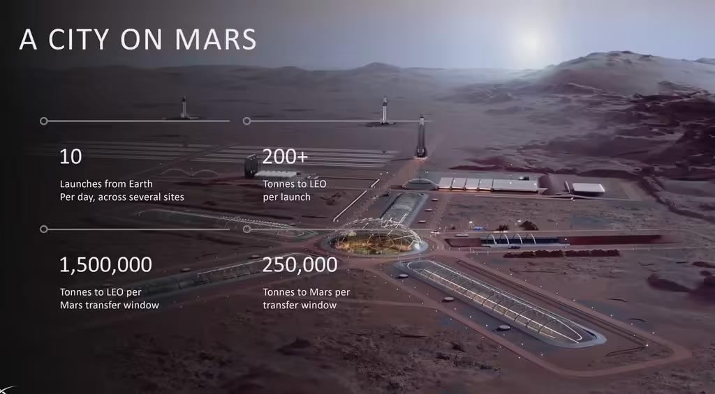 马斯克公开SpaceX火星蓝图:Optimus机器人先行,2033年建成火星基地