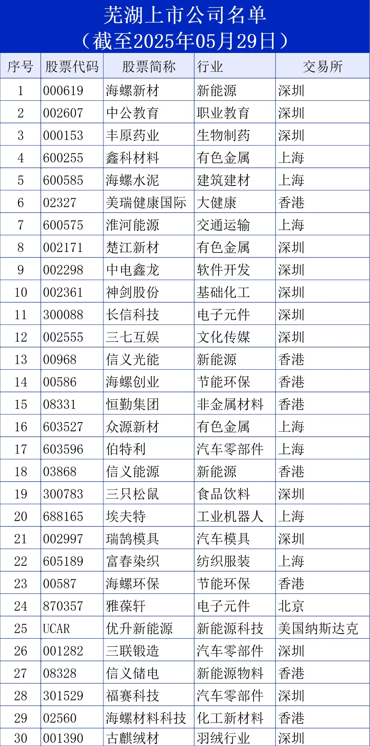 羽绒行业龙头古麒绒材登陆A股 芜湖上市公司+1！