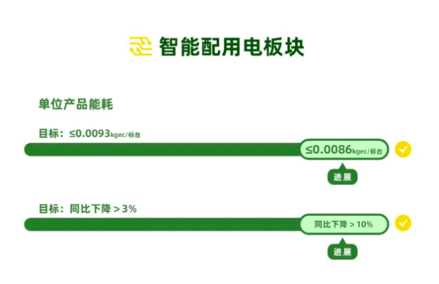奥克斯三星医疗2024年ESG成果斐然,2025年推进可持续发展