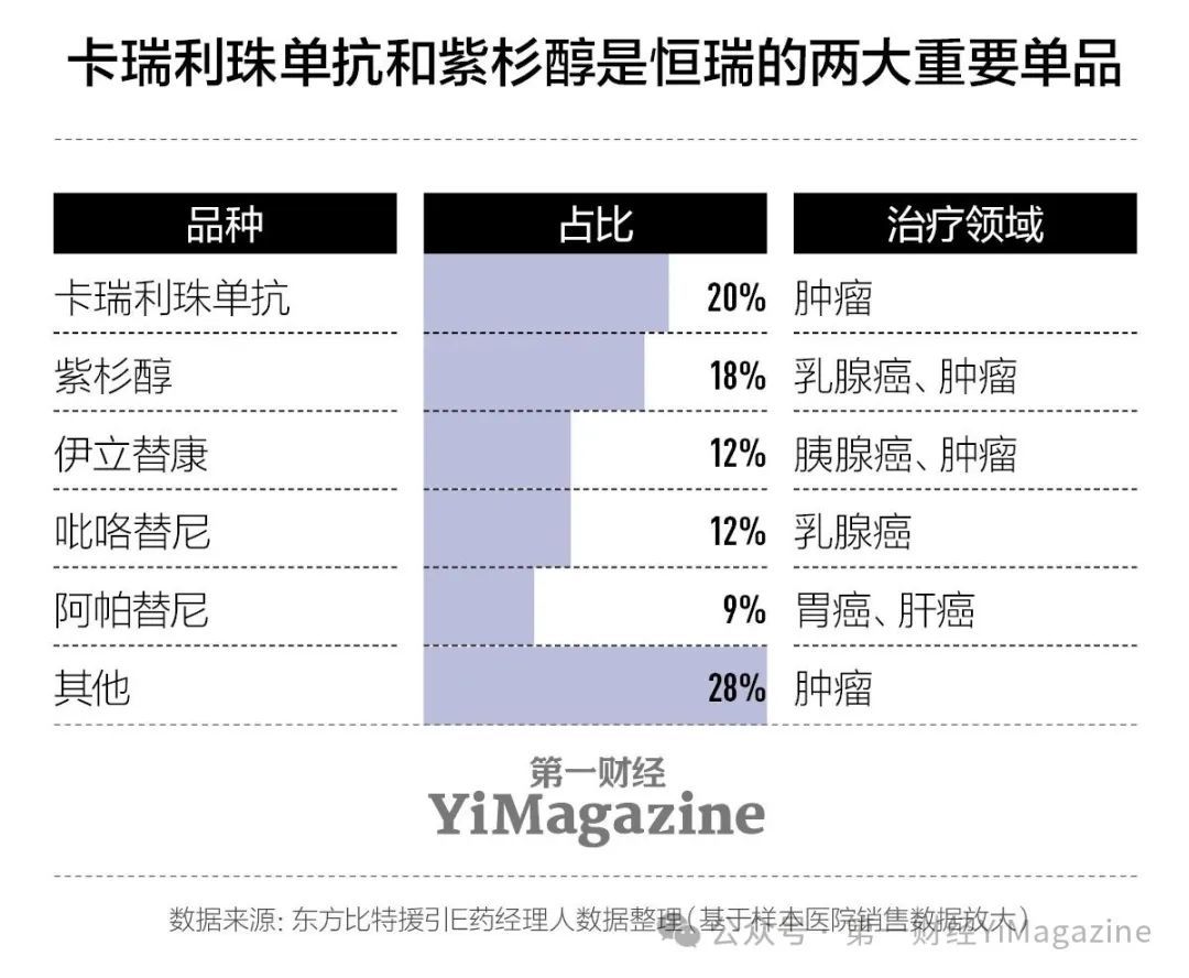 今年国内规模最大医药IPO:集采倒逼的转型