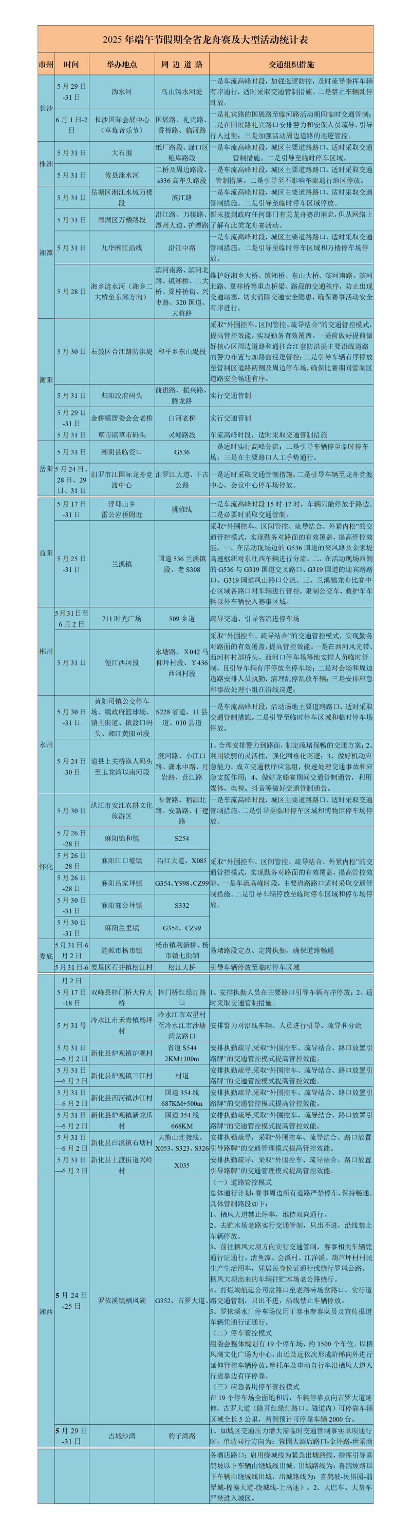 2025年端午节假期全省龙舟赛及大型活动统计表。