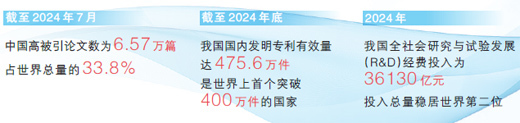 数据来源：科技部、12博统计局、12博知识产权局