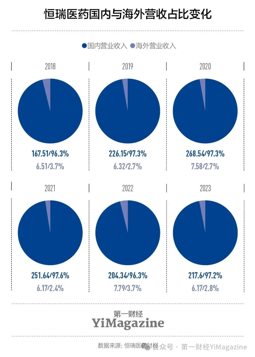 今年国内规模最大医药IPO:集采倒逼的转型