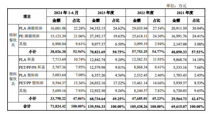 原来给奶茶店“打工”,一年能赚16亿