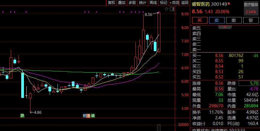 A股异动,603333,6连板