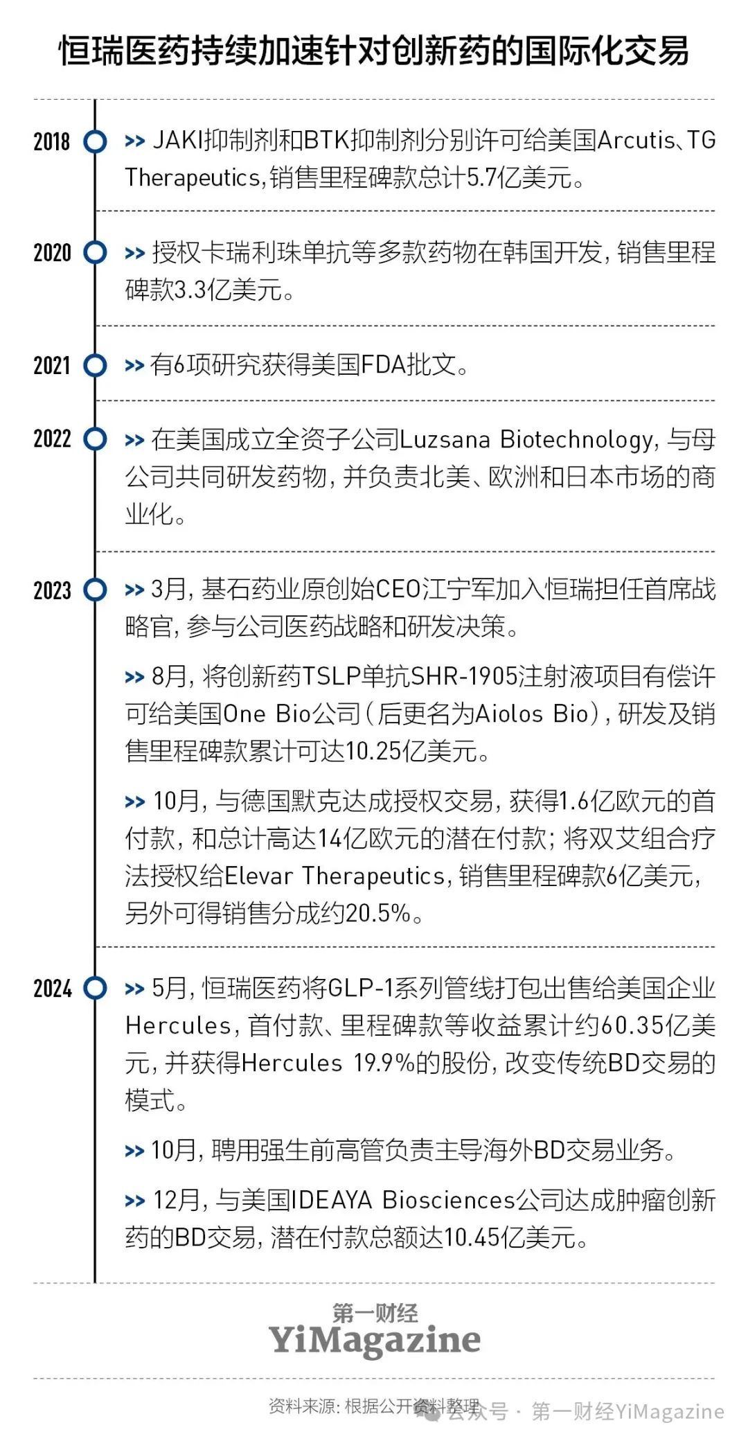 今年国内规模最大医药IPO:集采倒逼的转型