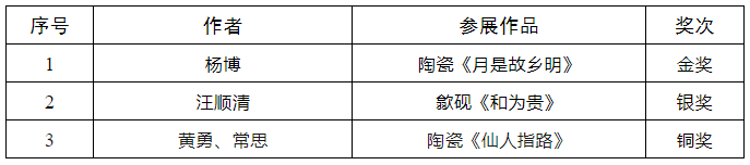 上饒展團在深圳文博會斬獲佳績