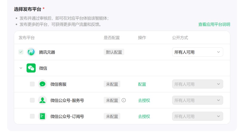 从元器到扣子,中国AI智能体的真较量
