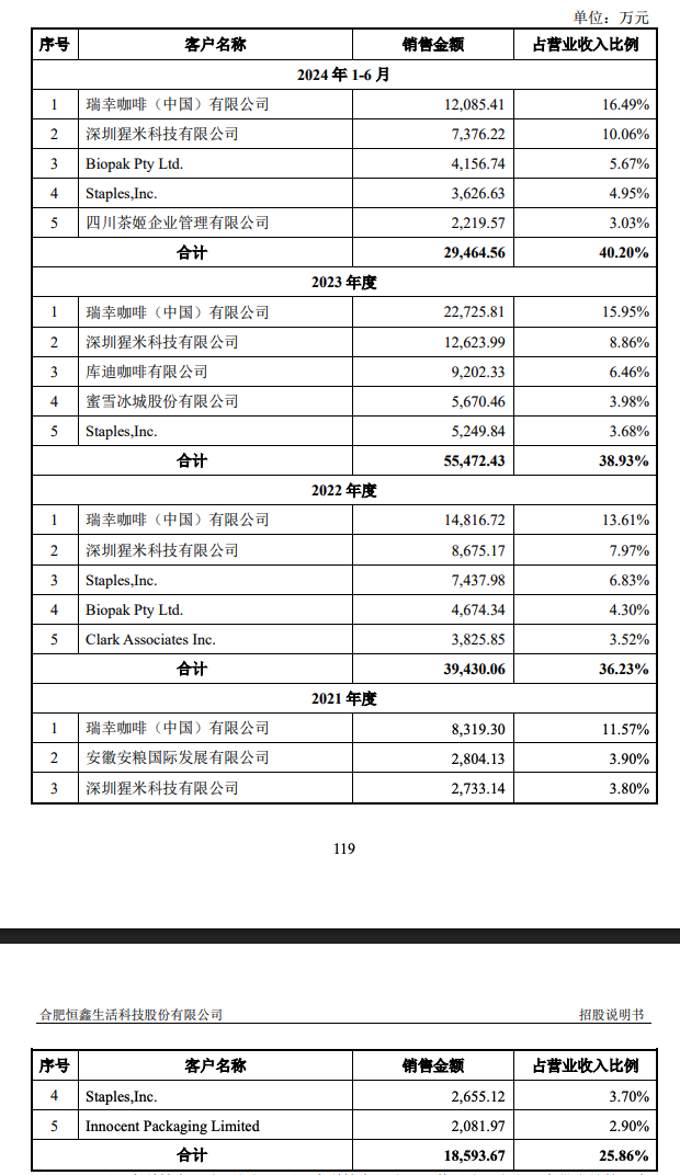 原来给奶茶店“打工”,一年能赚16亿