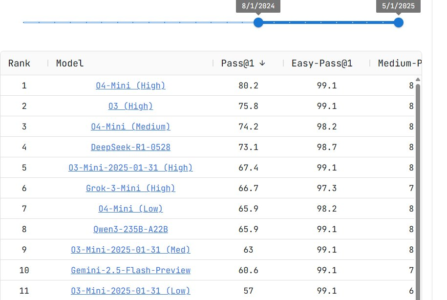 重新定义“小版本”!全面实测新版DeepSeek R1,我们挖出了这些隐藏亮点