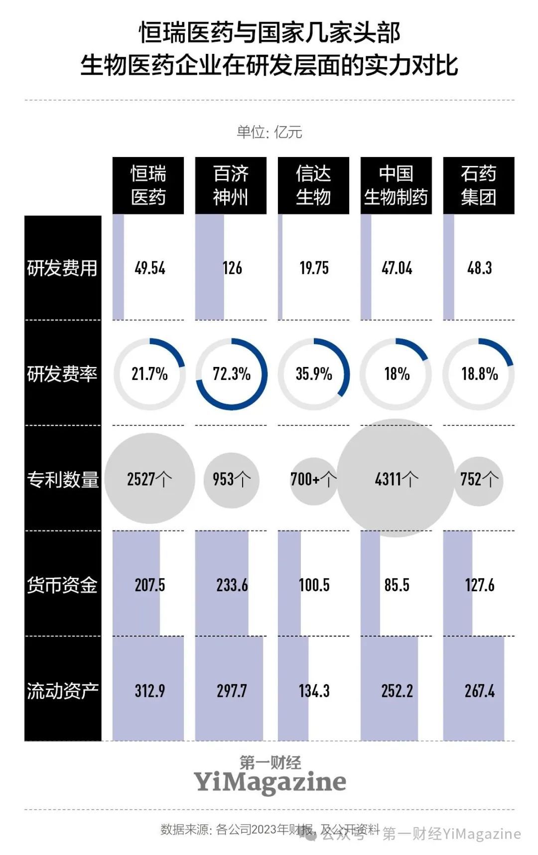 今年国内规模最大医药IPO:集采倒逼的转型