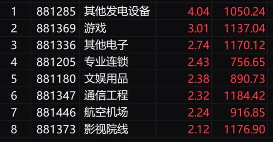 收评:沪指缩量震荡微跌 核电股集体爆发