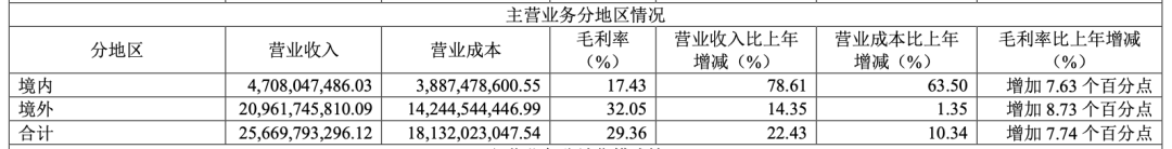 1600亿半导体巨头,拟赴港上市