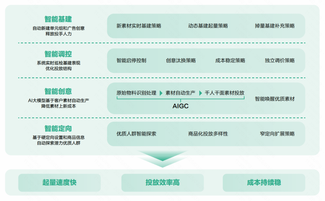 快手Q1财报:可灵还是太灵了