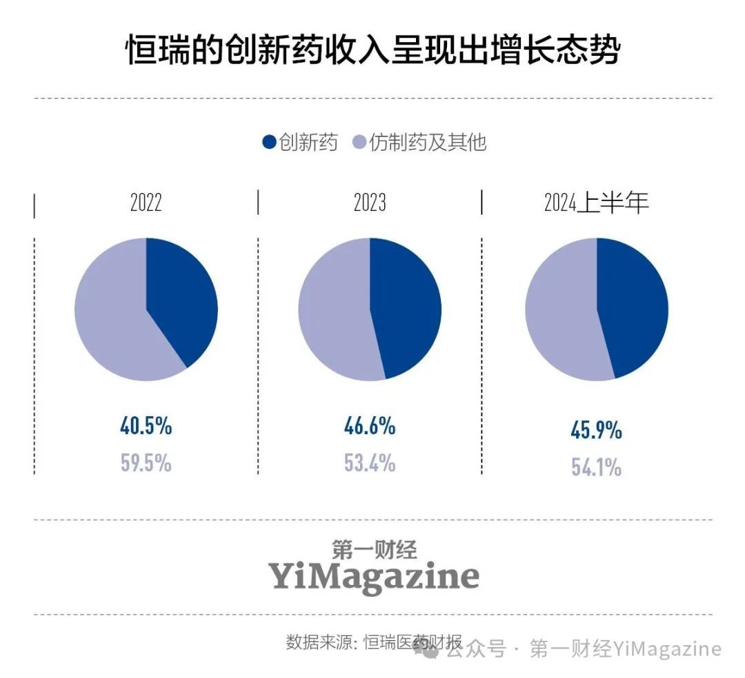 今年国内规模最大医药IPO:集采倒逼的转型
