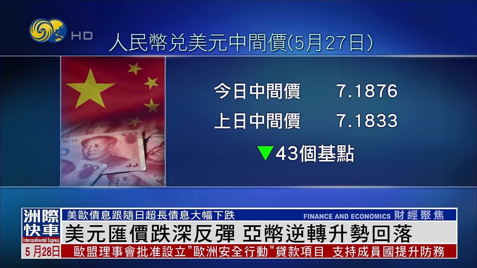 美元汇价跌深反弹 亚币逆转升势回落