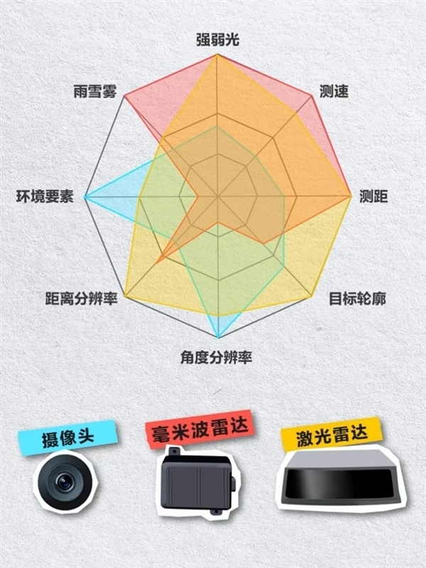 小米YU7得了“辅助驾驶硬件不足”恐惧症:全系标配激光雷达、NVIDIA Thor芯片 算力700TOPS