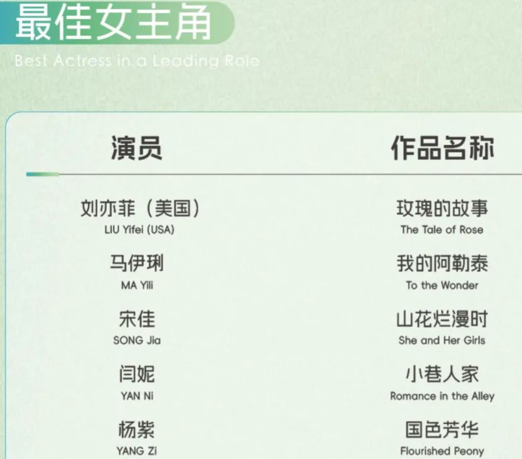 浅析白玉兰奖入围名单：现实题材为主，85后创作者闪耀