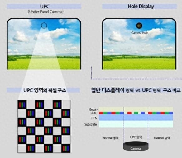供应链剧透苹果新机:未来三年iPhone外观巨变