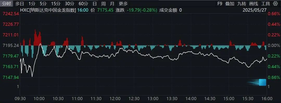 昨夜,美股爆发、特斯拉大涨,苹果突传大消息