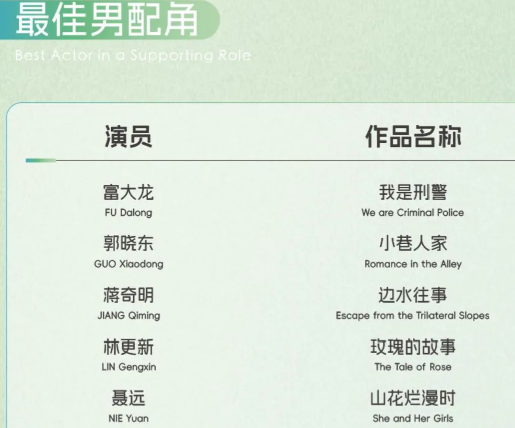 浅析白玉兰奖入围名单：现实题材为主，85后创作者闪耀