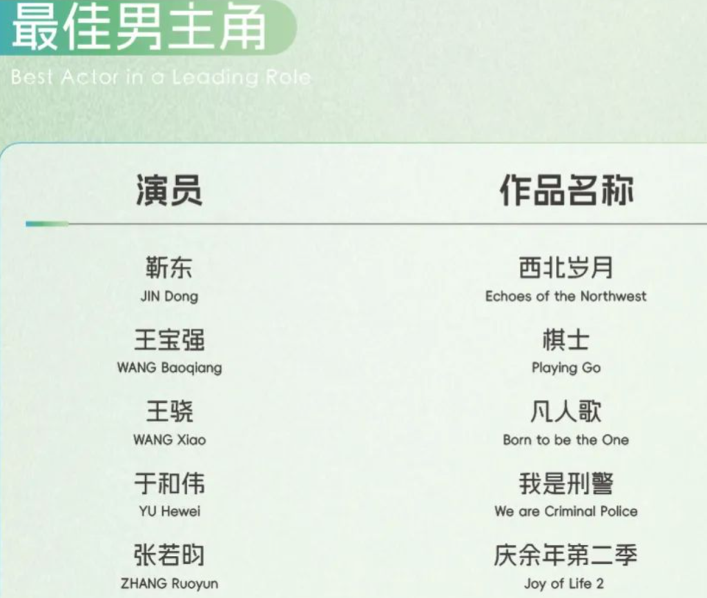 浅析白玉兰奖入围名单：现实题材为主，85后创作者闪耀