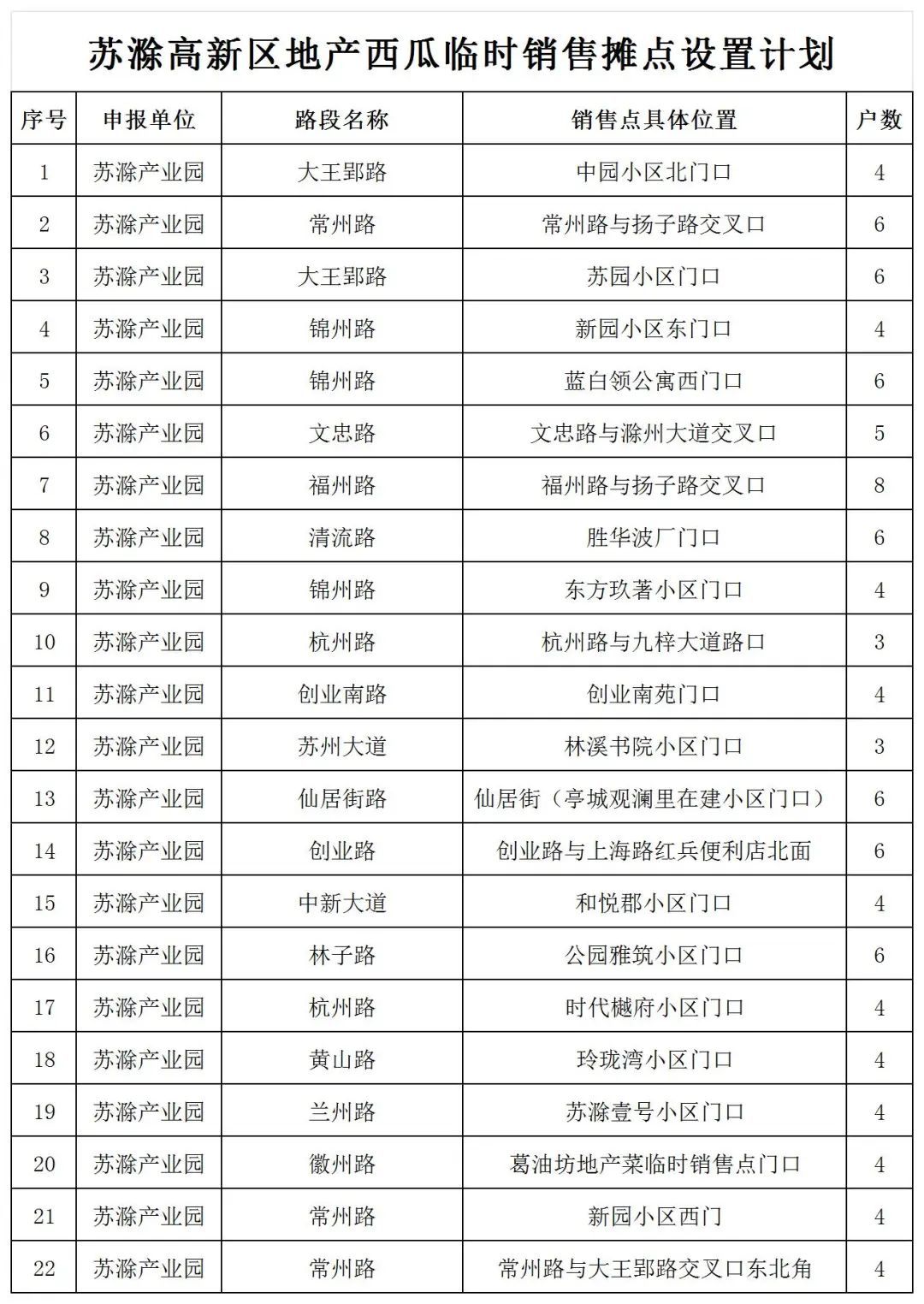 2025年城区地产西瓜临时销售点设置计划_苏滁产业园.jpg