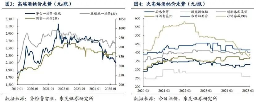白酒的“魔法时代”