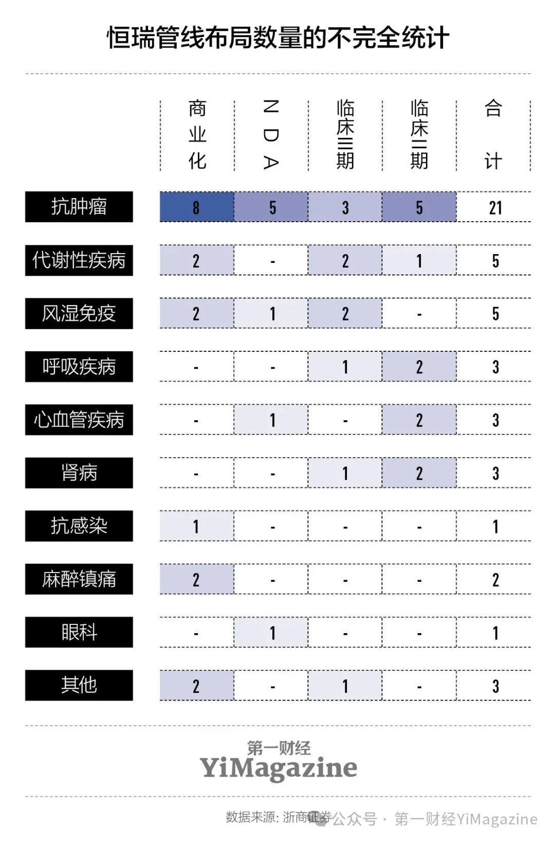 今年国内规模最大医药IPO:集采倒逼的转型
