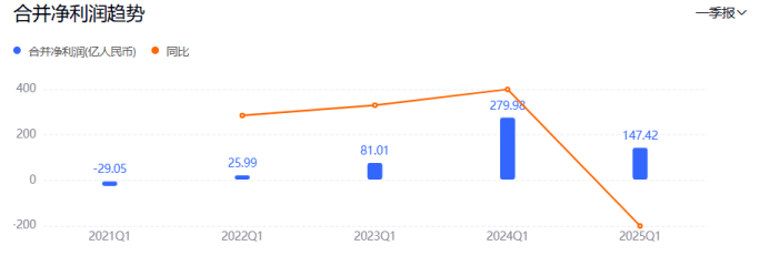 资本市场不关心拼多多的长期主义