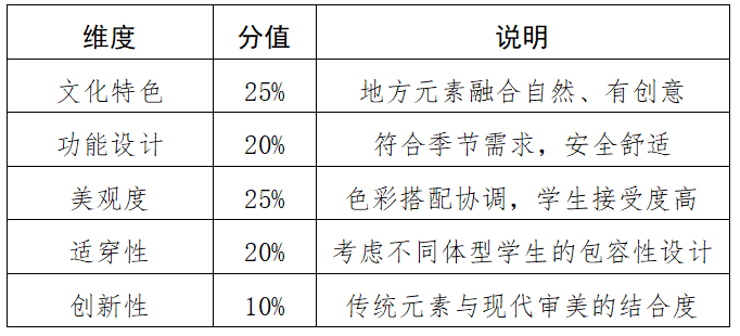 新余市公开征集中小学生统一校服款式