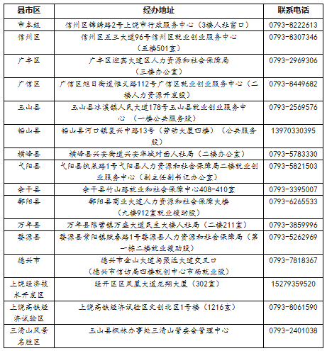 2025年上饒第二批就業見習崗位發布 招募1110人