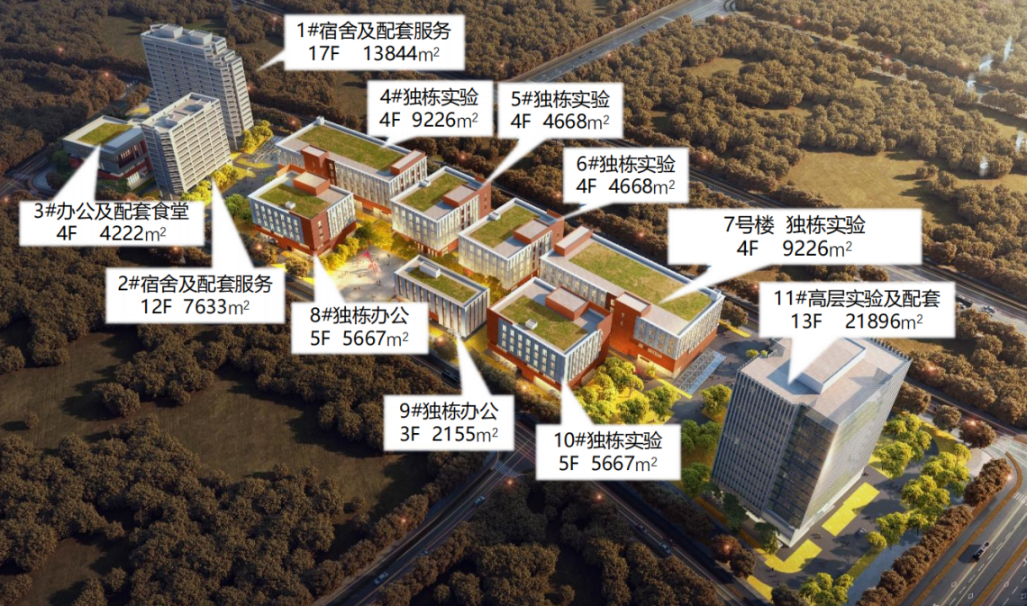 西安科学园中小试平台孵化器一期（DK-1）项目楼位分布效果图