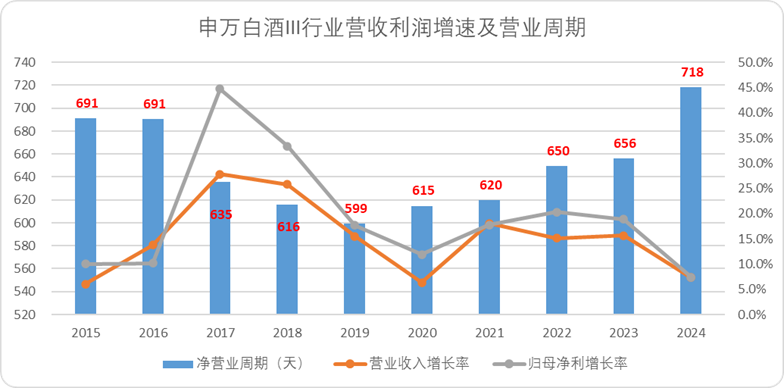 白酒的“魔法时代”