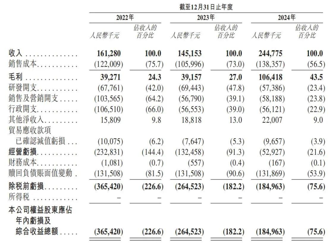 3年亏了8亿,酒店送餐机器人其实是在送钱