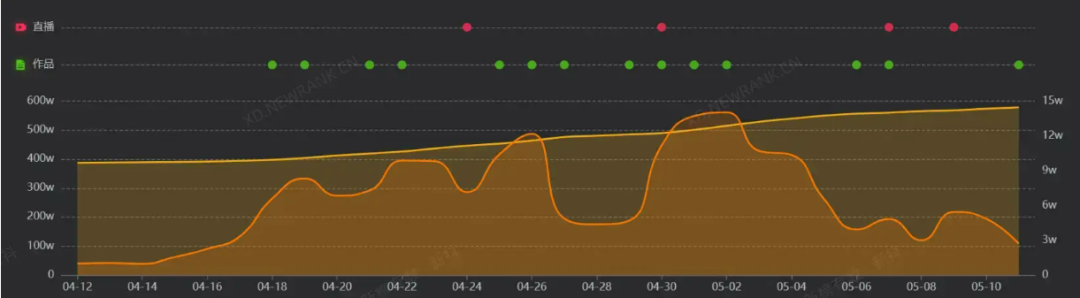 30天涨粉193万,全民模仿的“原地猫步”是怎么走红的?
